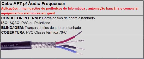 cabo aft sonorização