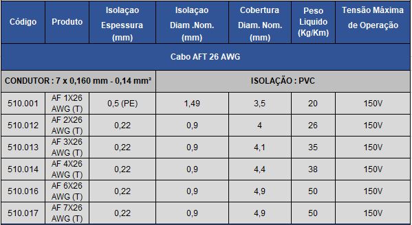 cabo aft sonorização