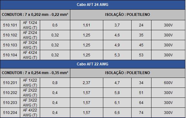 cabo aft 2x18 awg