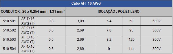 cabo aft 3x18 awg