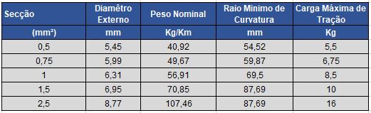 cabo detecção de fumaça cabo detecção de fumaça