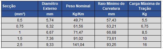 cabo de incêndio blindado 2 vias cabo de incêndio blindado 2 vias