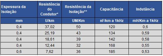 cabo detecção de fumaça cabo detecção de fumaça