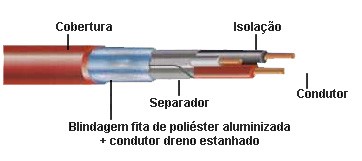Cabo Detecção de Incêndio Cabo Detecção de Incêndio