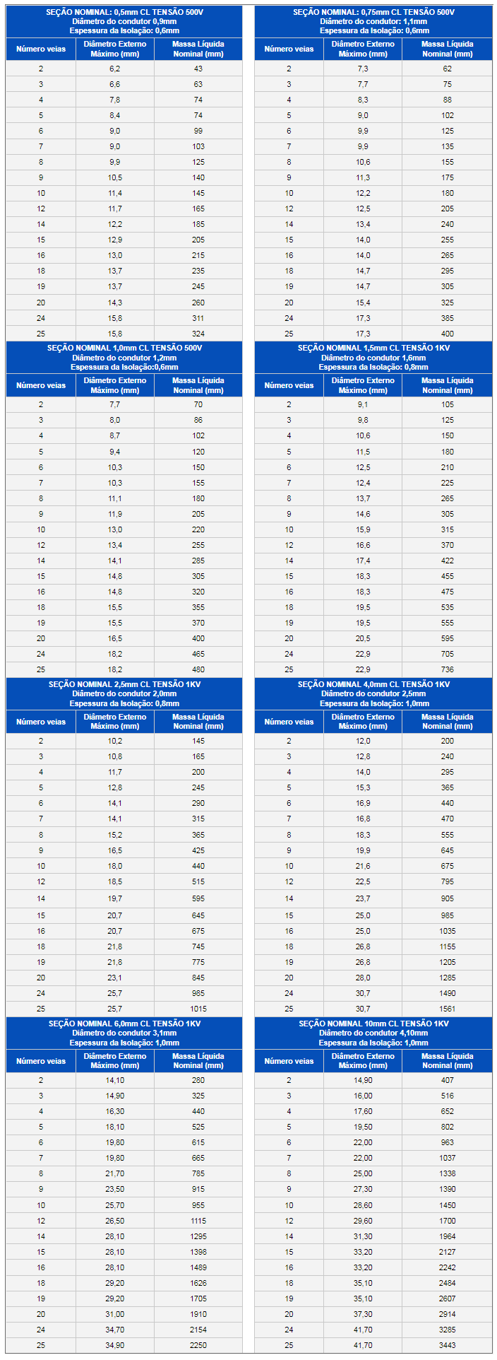 Cabo Controle blindado Fita de Alumínio Cabo Controle blindado Fita de Alumínio