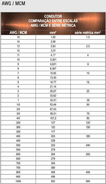 cabo de cobre nu normatizado