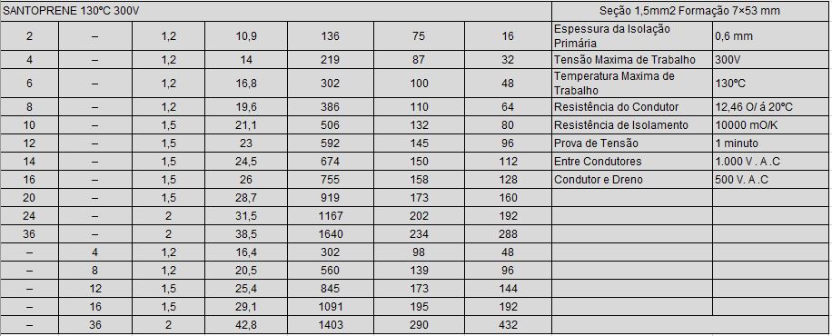 cabo de instrumentação blindado cabo de instrumentação blindado