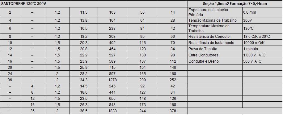 Cabo Instrumentação sem Blindagem Cabo Instrumentação sem Blindagem