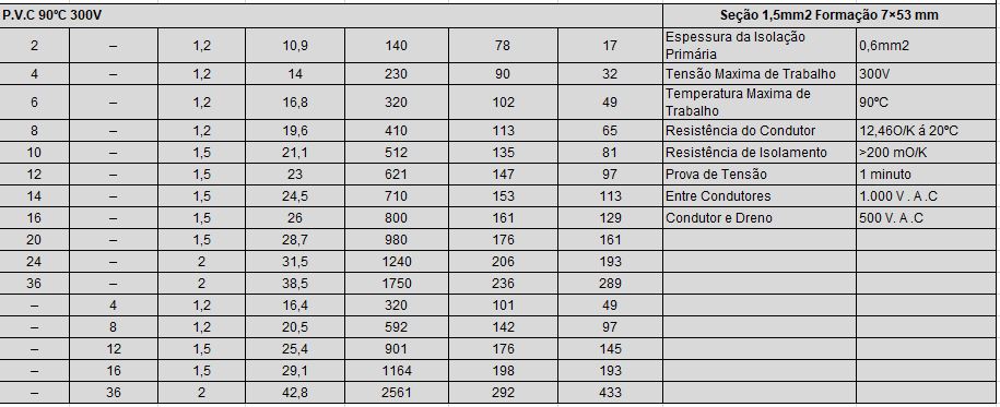 Cabo Instrumentação sem Blindagem Cabo Instrumentação sem Blindagem
