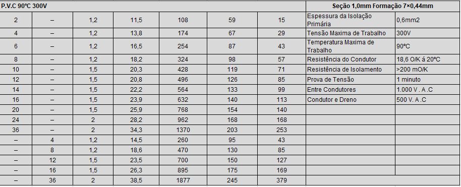 cabo de instrumentação 2 vias cabo de instrumentação 2 vias