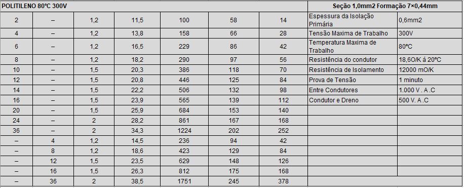 cabo multivias de instrumentação cabo multivias de instrumentação
