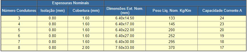 cabo chato ponteflex