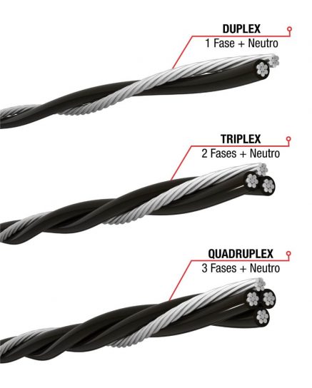 cabo de aluminio multiplexados